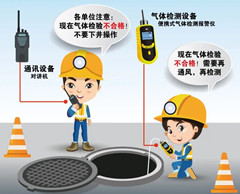 清新有限空间安全作业操作规程